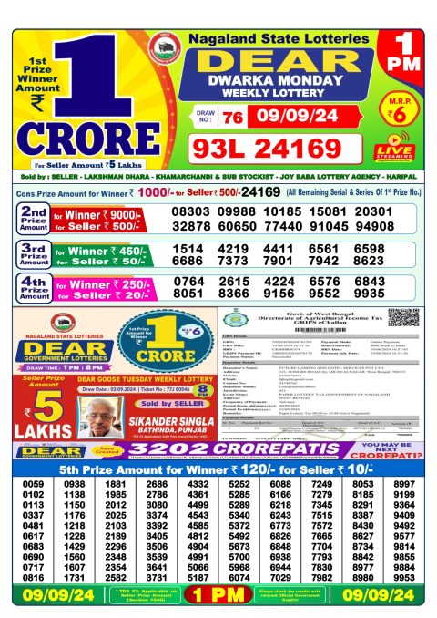 Lottery Sambad Today 2024