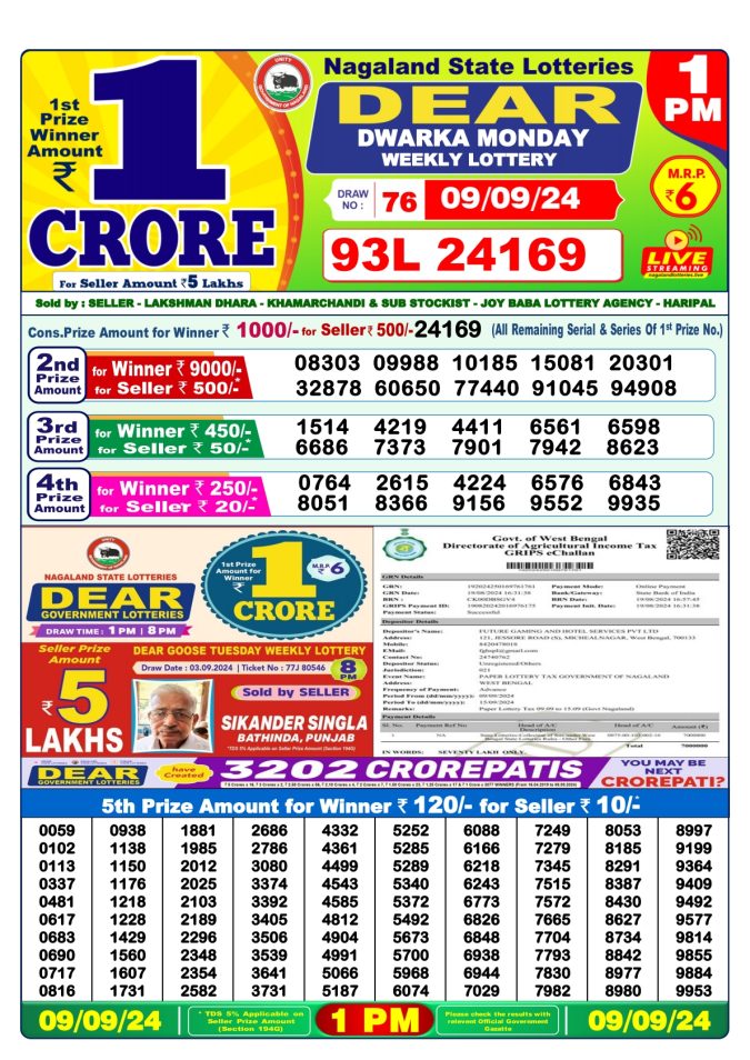 Lottery Sambad Today Result - 1 PM 6 PM 8 PM Results