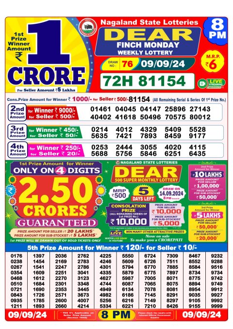 Lottery Sambad Today 2024