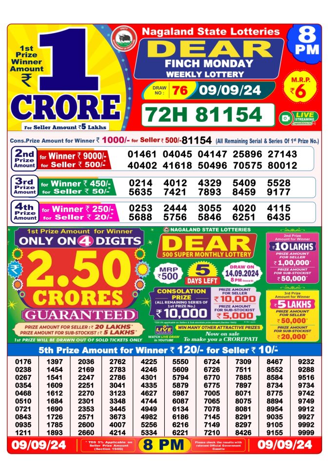Lottery Sambad Today Result - 1 PM 6 PM 8 PM Results