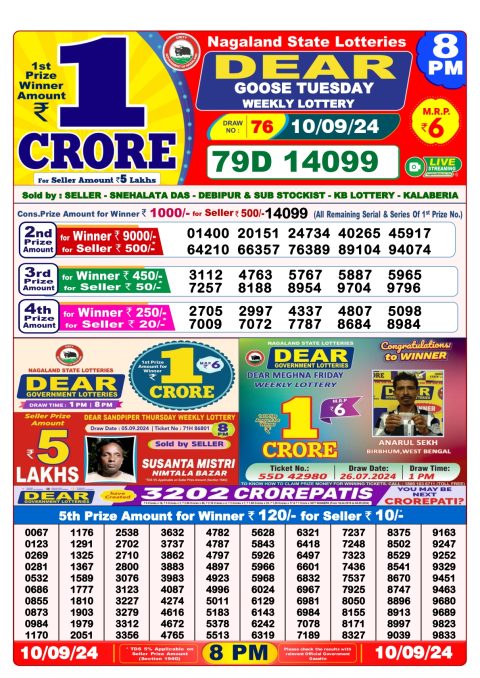 Lottery Sambad Today 2024