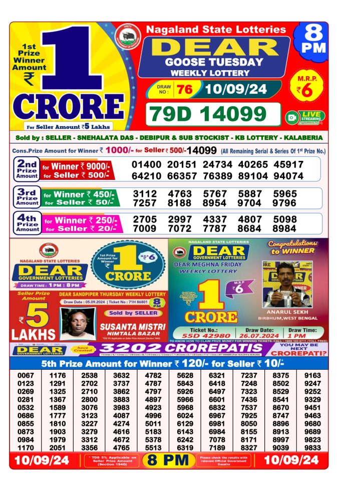 Lottery Sambad Today Result - 1 PM 6 PM 8 PM Results