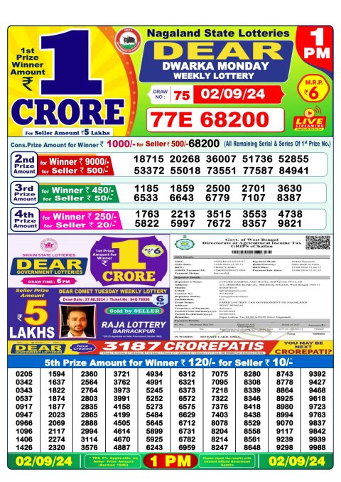 Lottery Sambad Today 2024