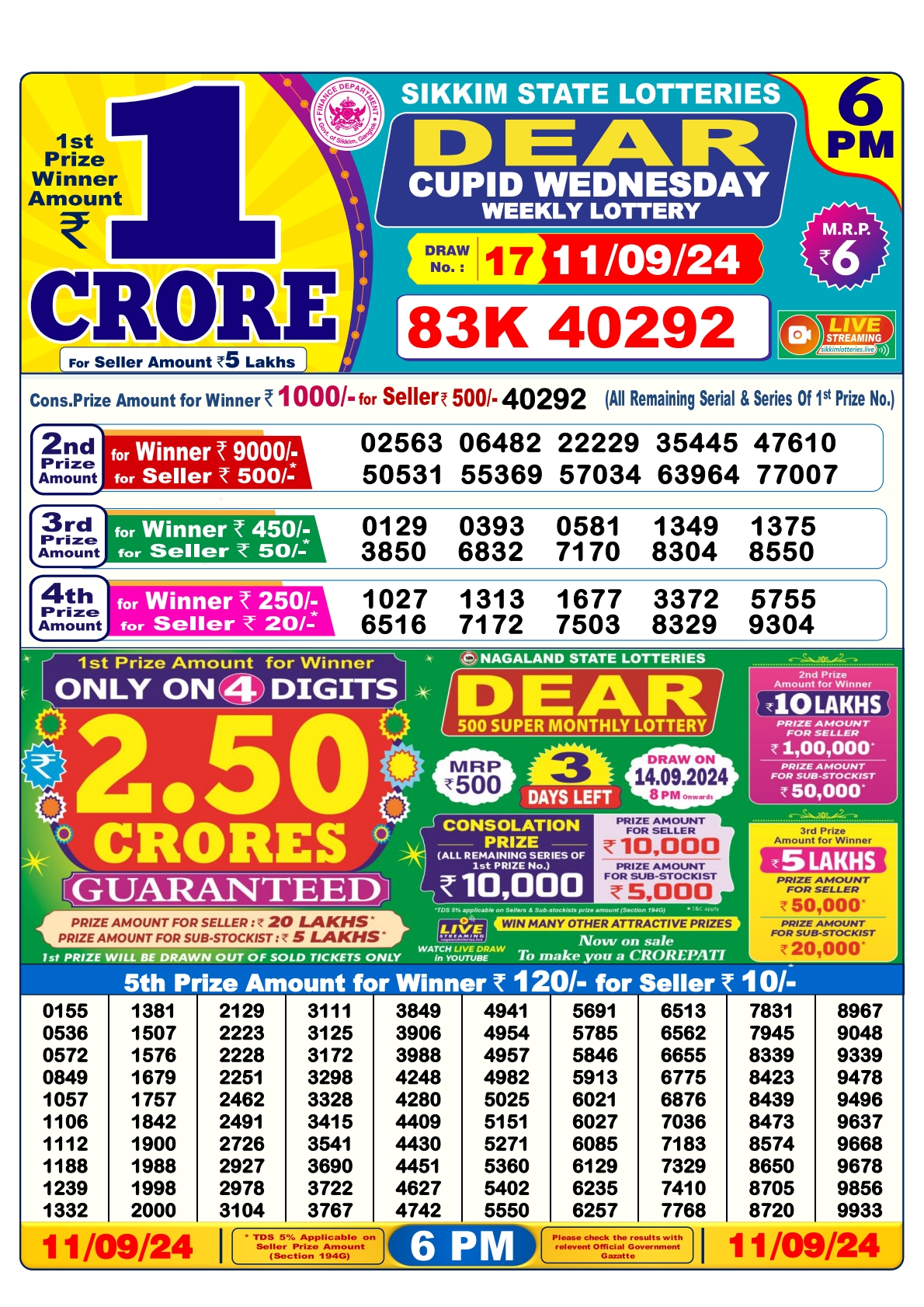 Lottery Sambad Today 2024