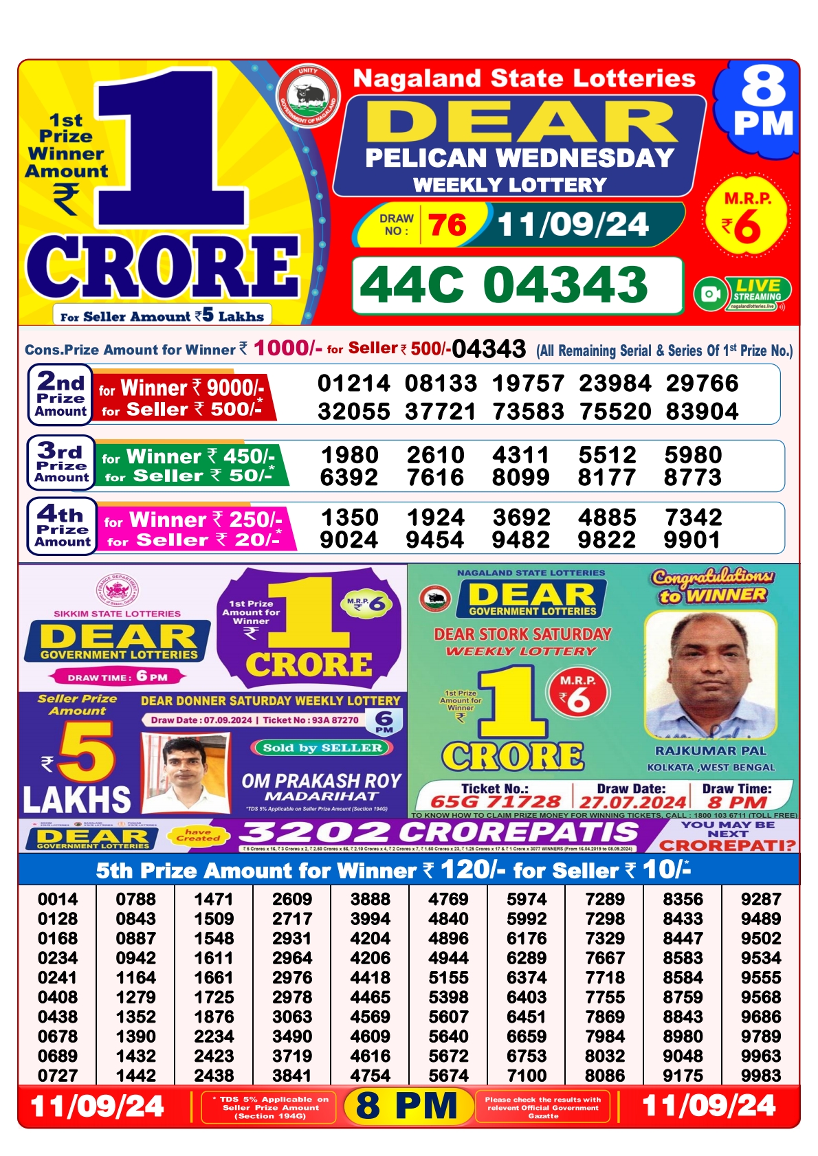 Lottery Sambad Today 2024