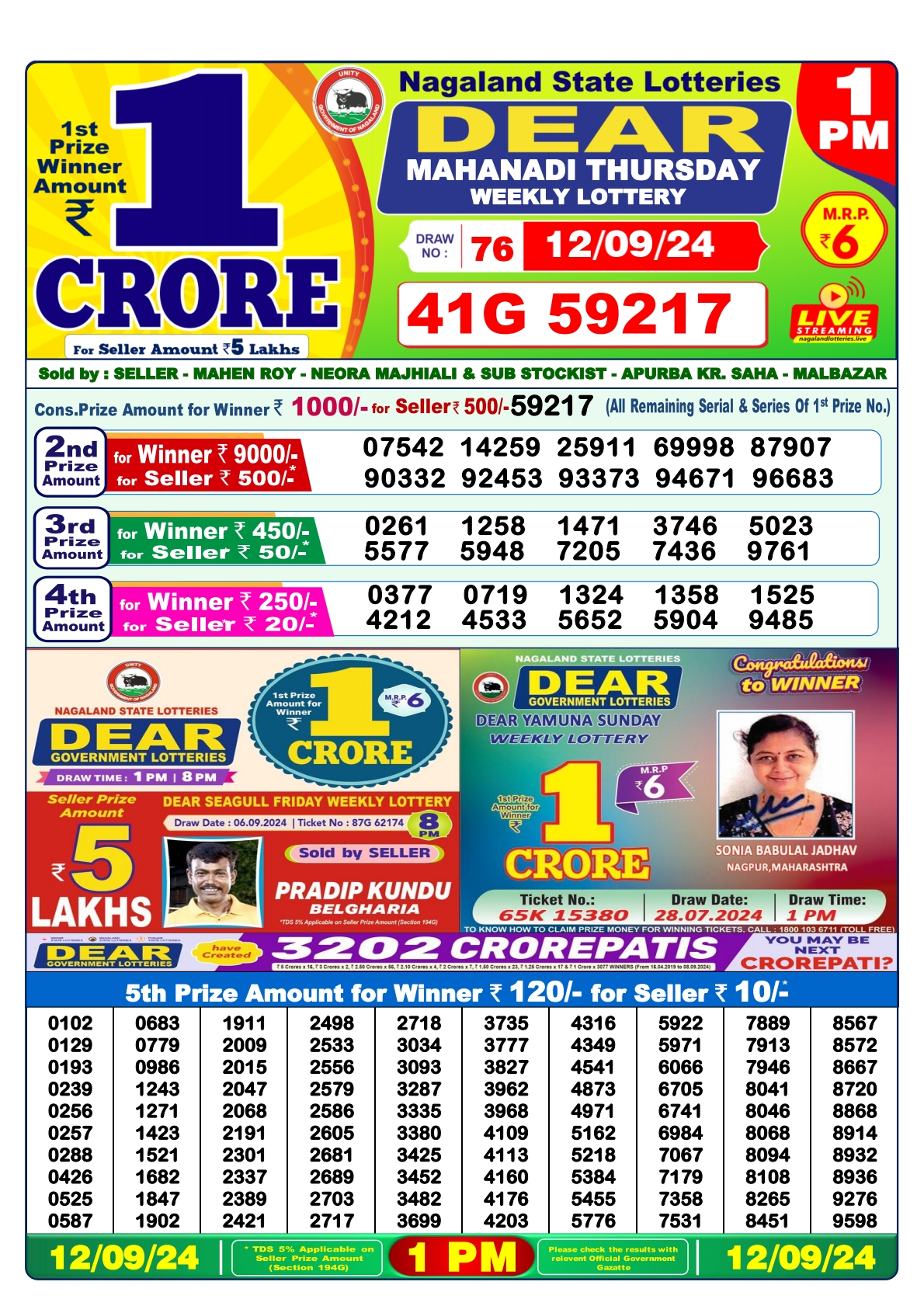 Lottery Sambad Today 2024