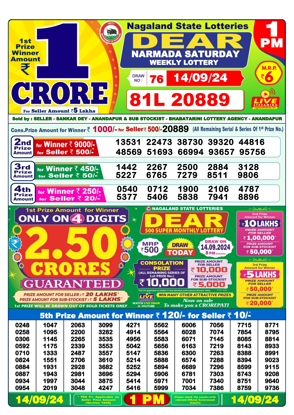 Lottery Sambad Today Result - 1 PM 6 PM 8 PM Results