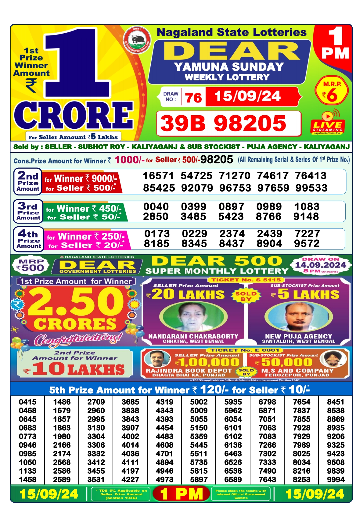 Lottery Sambad Today Result - 1 PM 6 PM 8 PM Results