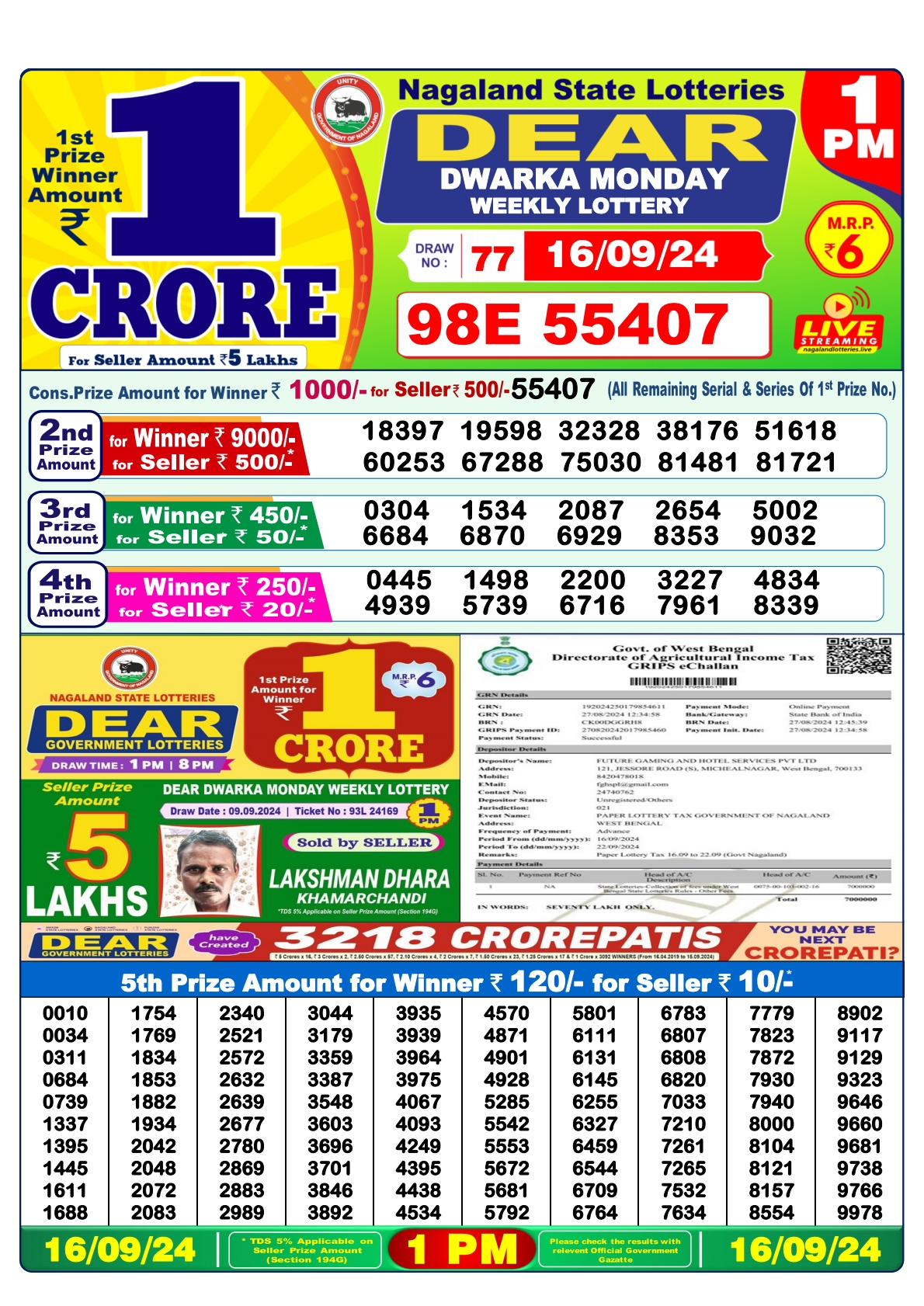 Lottery Sambad Today Result - 1 PM 6 PM 8 PM Results