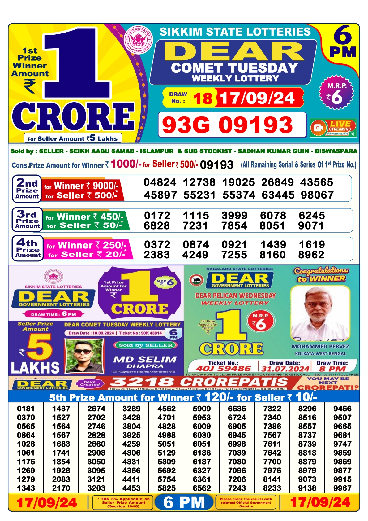 Lottery Sambad Today 2024