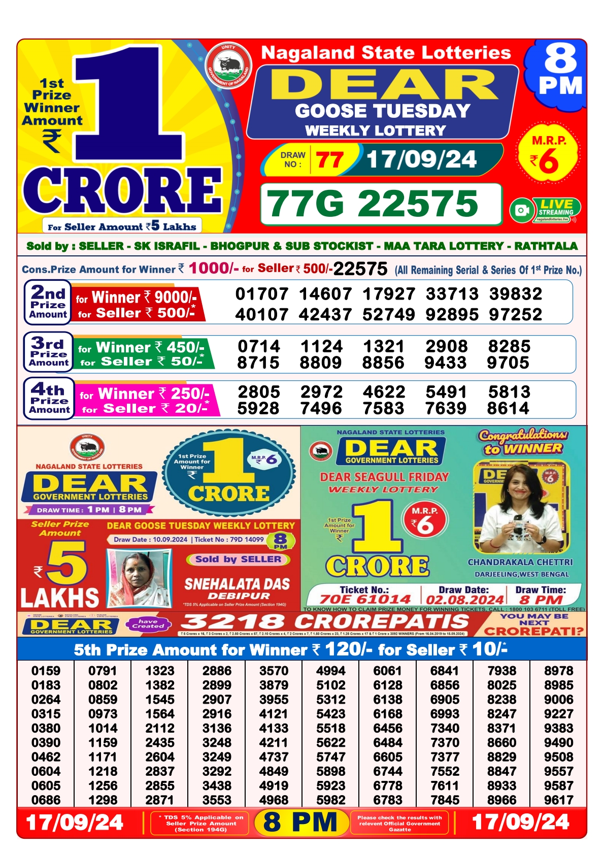 Lottery Sambad Today Result - 1 PM 6 PM 8 PM Results