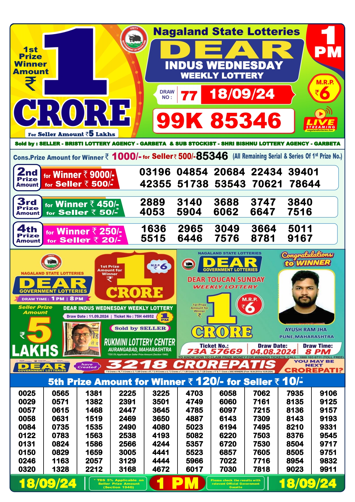 Lottery Sambad Today Result - 1 PM 6 PM 8 PM Results