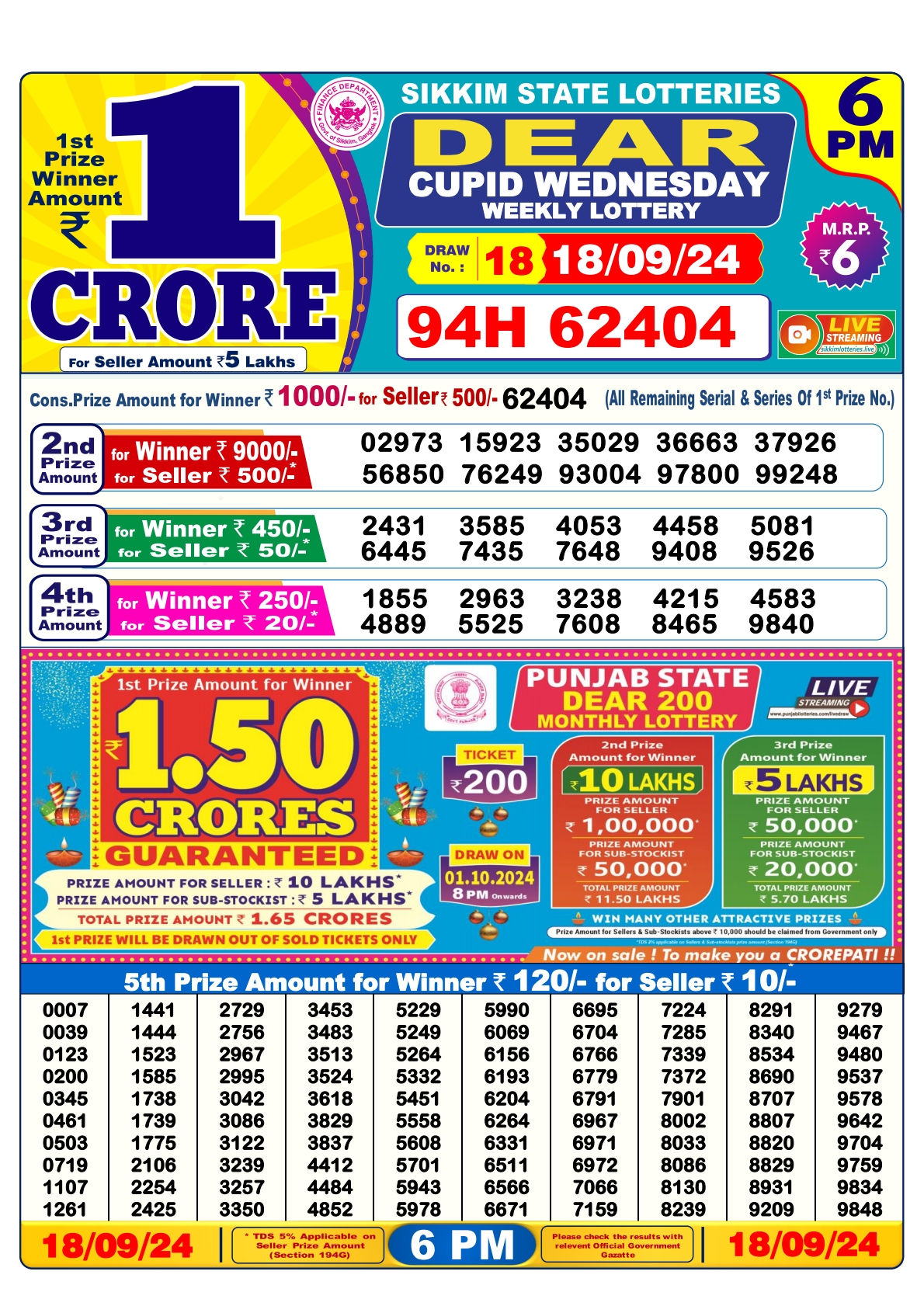 Lottery Sambad Today Result - 1 PM 6 PM 8 PM Results