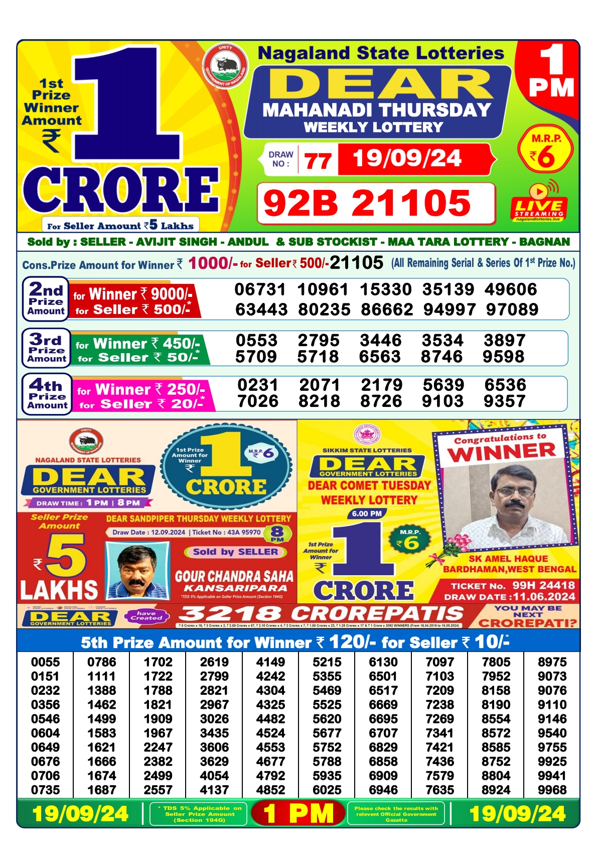 Lottery Sambad Today 2024