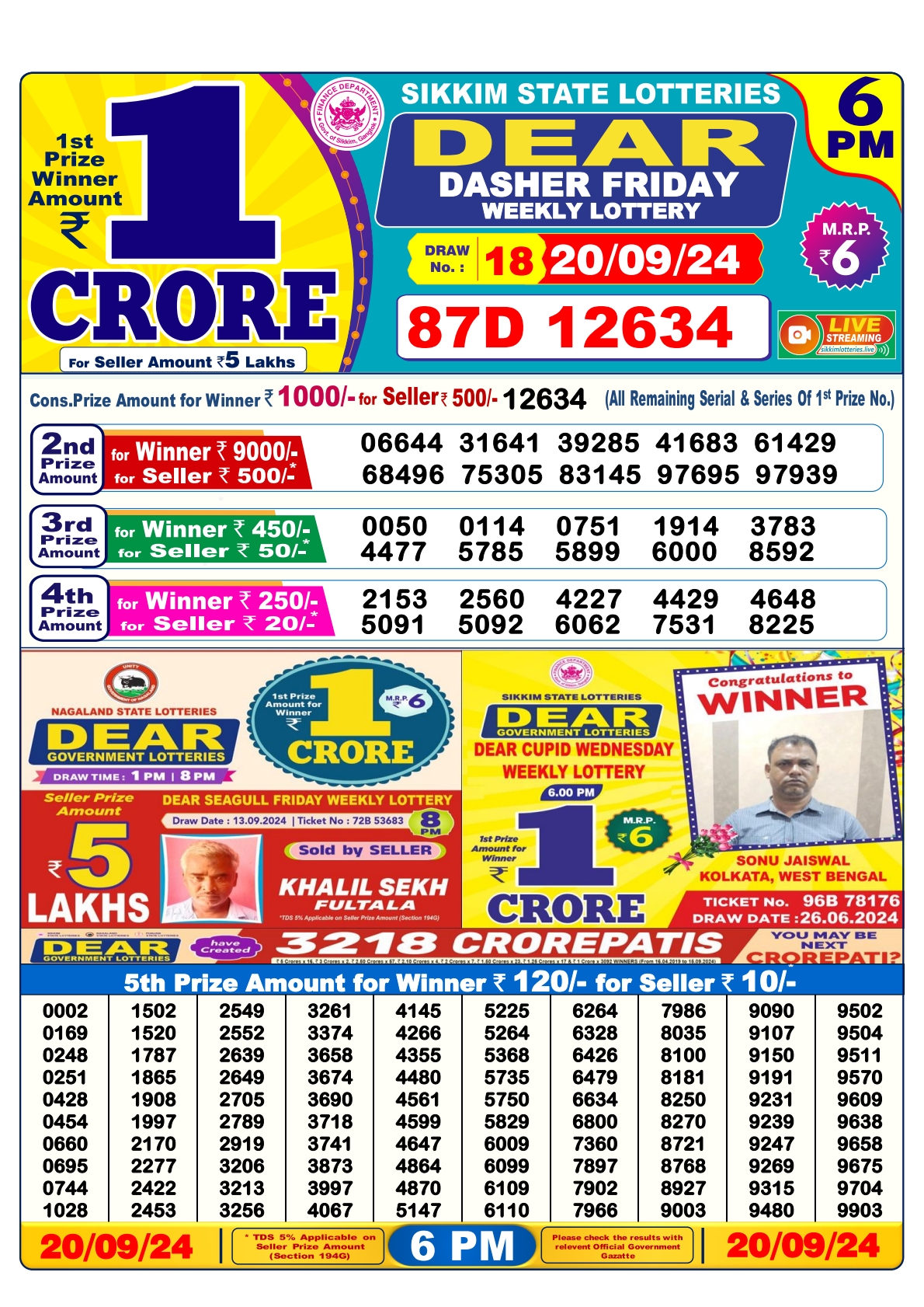 Lottery Sambad Today 2024