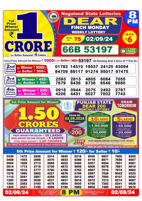Lottery Sambad Today 2024