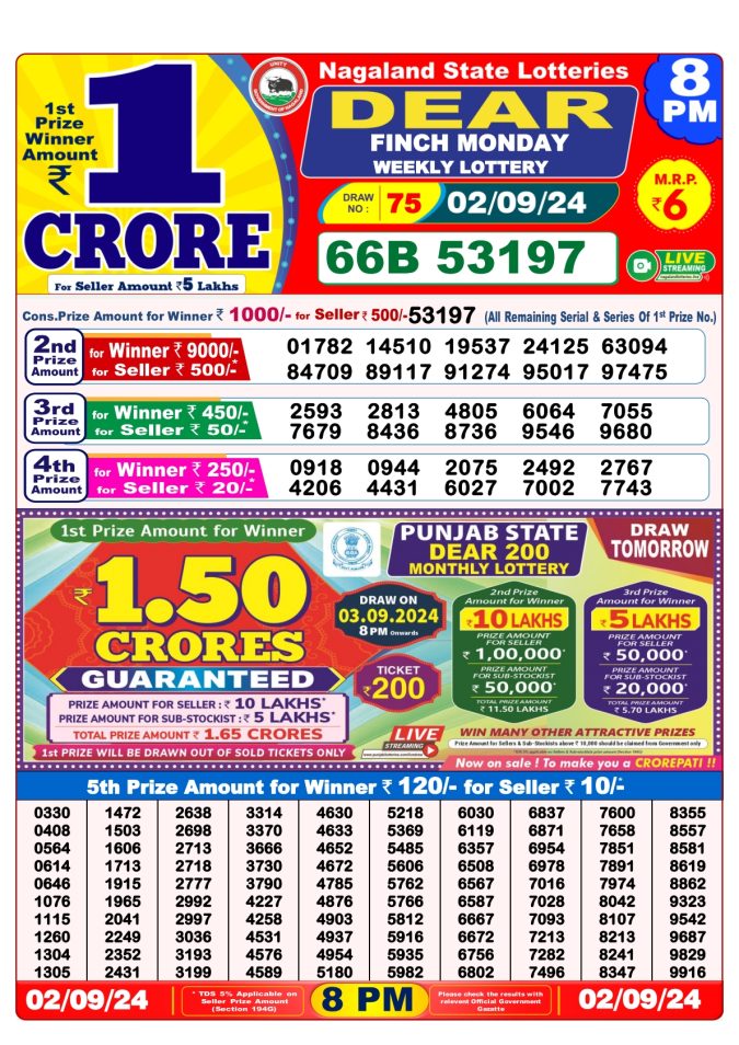 Lottery Sambad Today Result - 1 PM 6 PM 8 PM Results