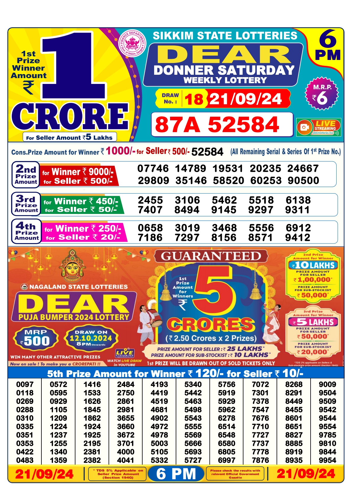 Lottery Sambad Today Result - 1 PM 6 PM 8 PM Results