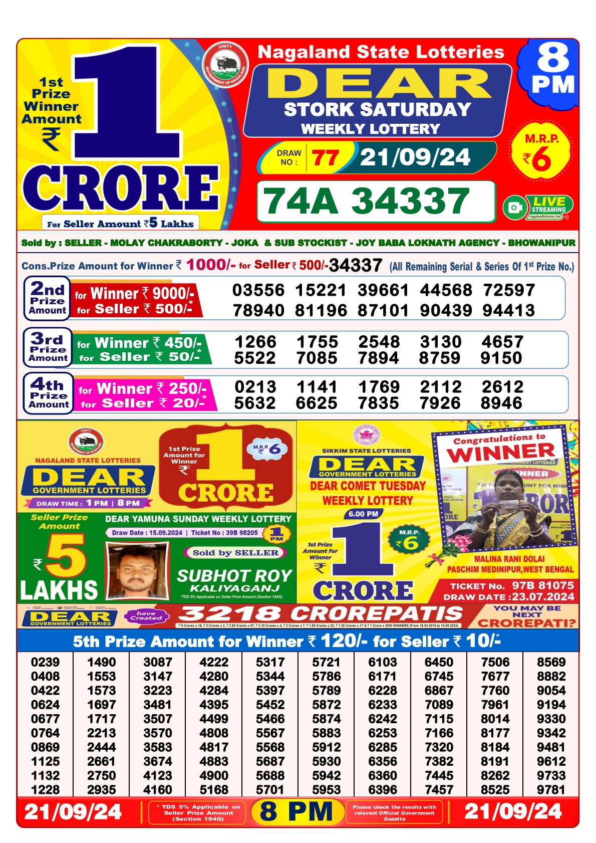 Lottery Sambad Today 2024