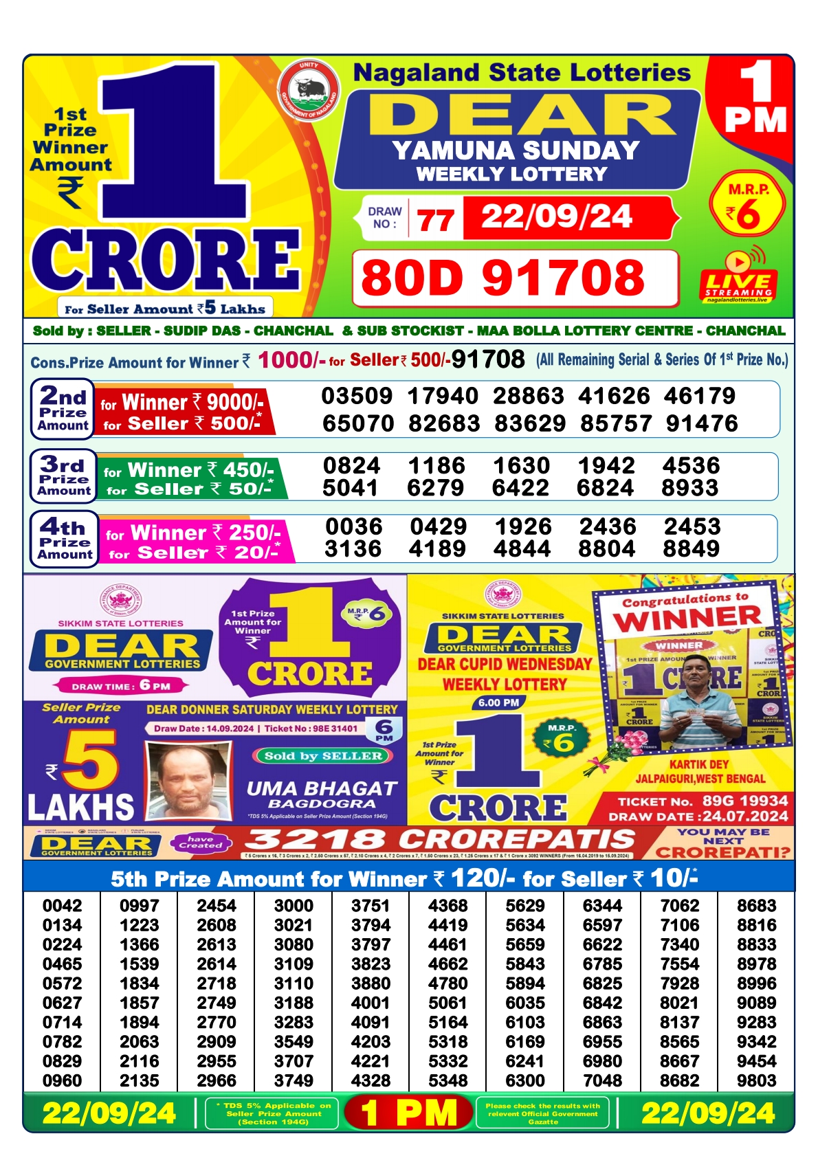 Lottery Sambad Today 2024