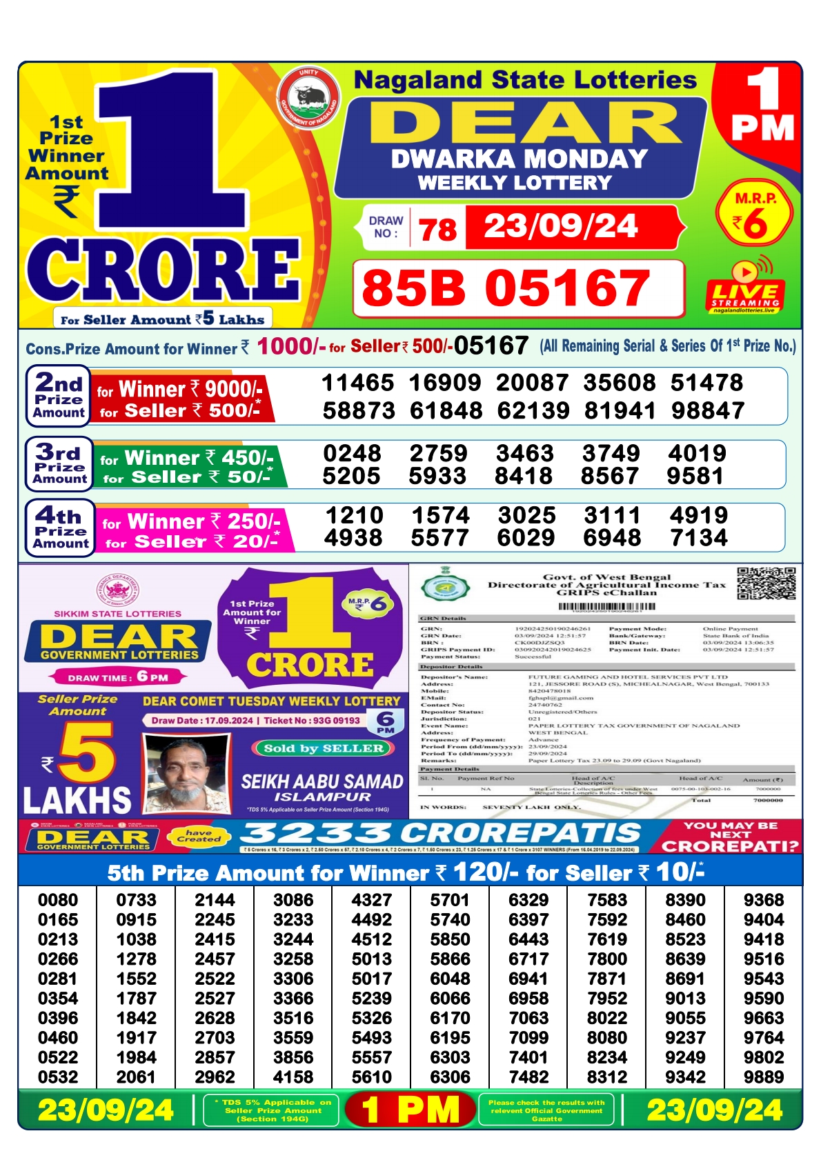 Lottery Sambad Today Result - 1 PM 6 PM 8 PM Results