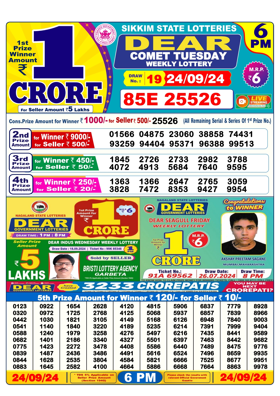 Lottery Sambad Today Result - 1 PM 6 PM 8 PM Results