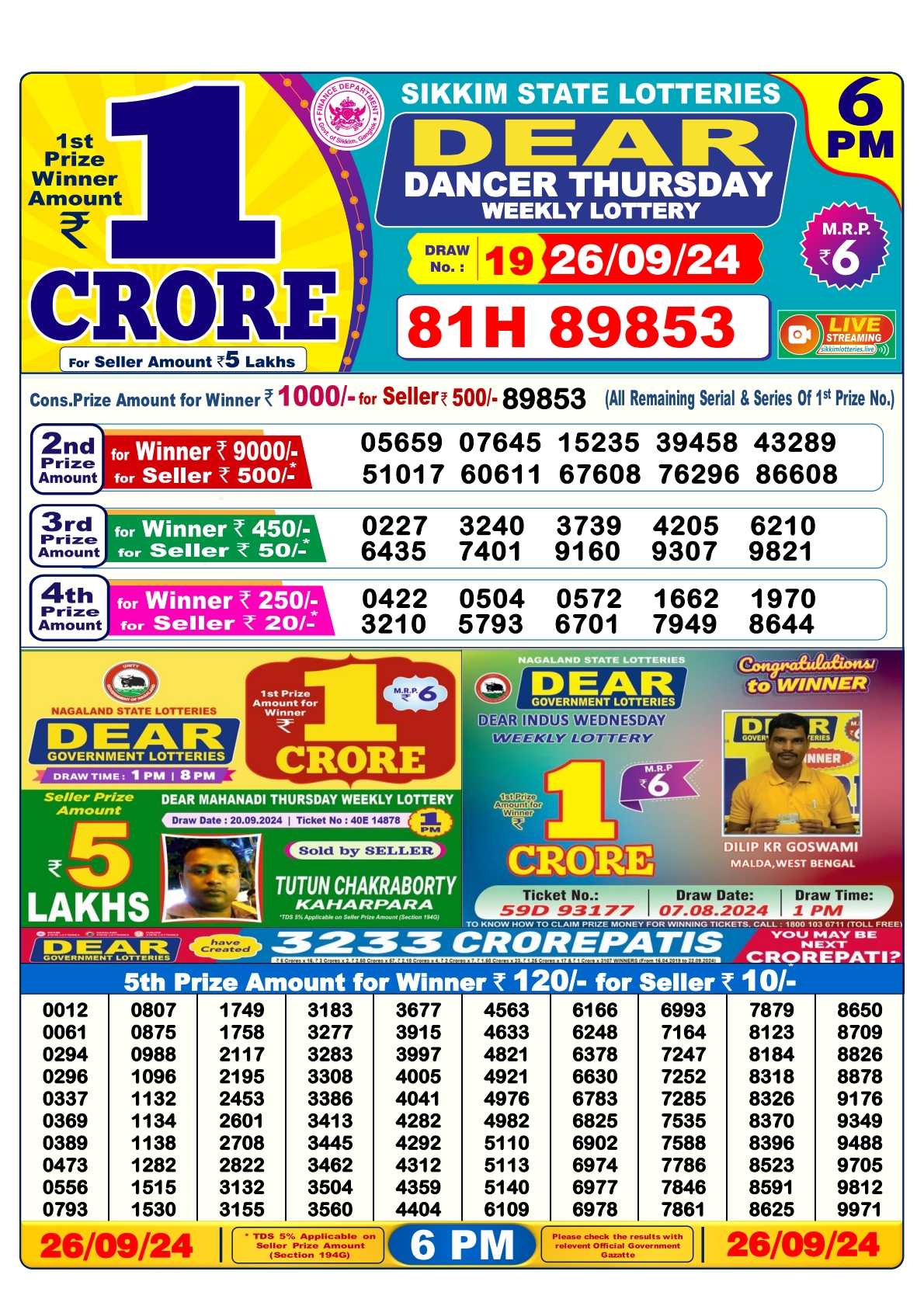 Lottery Sambad Today 2024