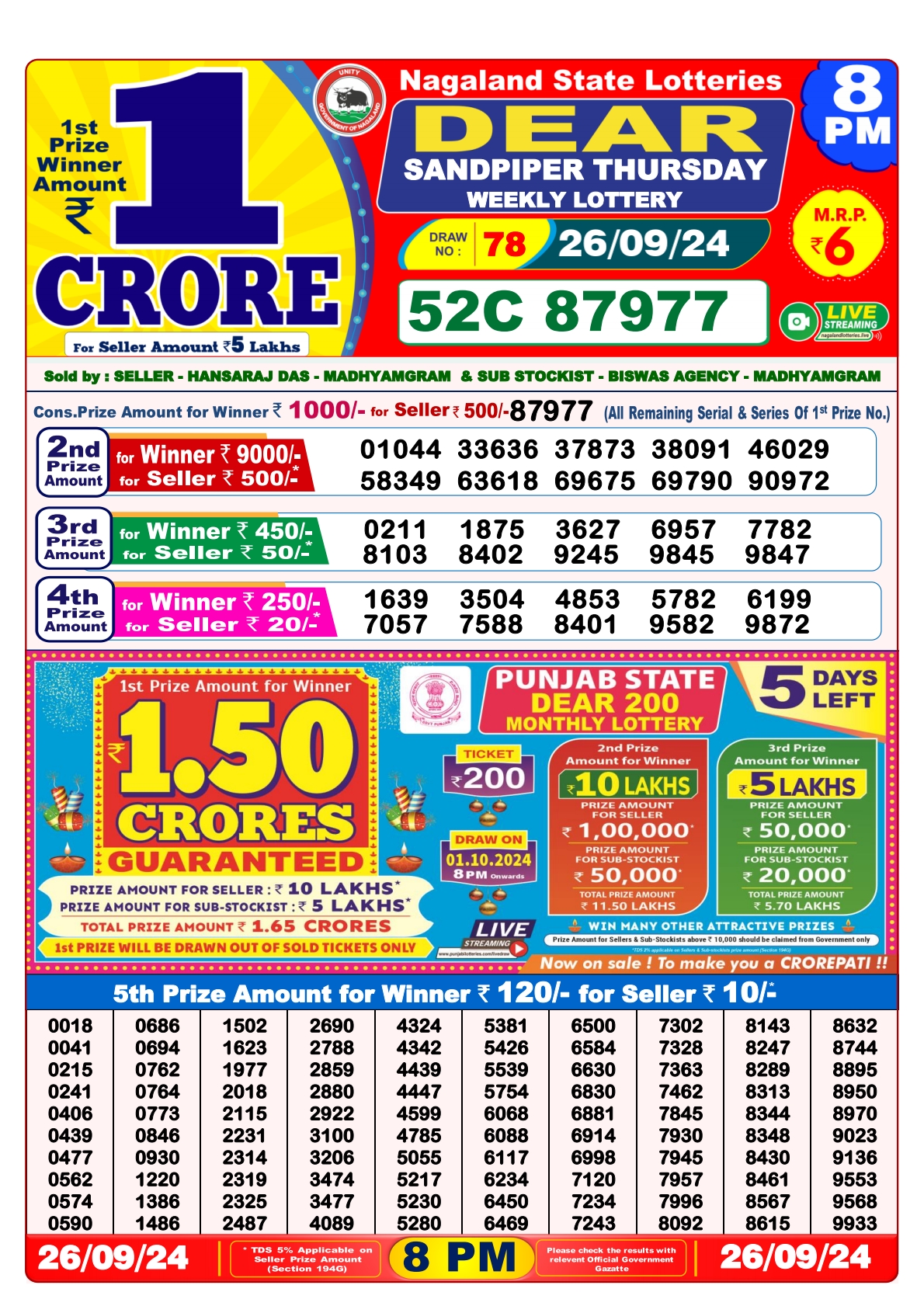 Lottery Sambad Today 2024