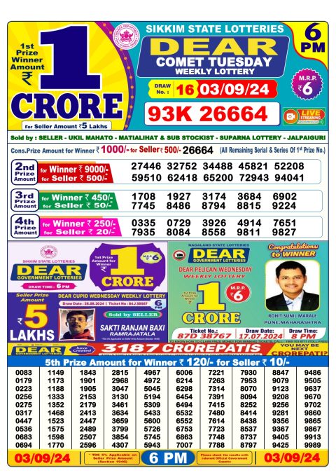 Lottery Sambad Today 2024