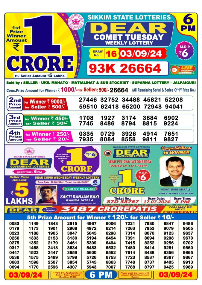 Lottery Sambad Today Result - 1 PM 6 PM 8 PM Results