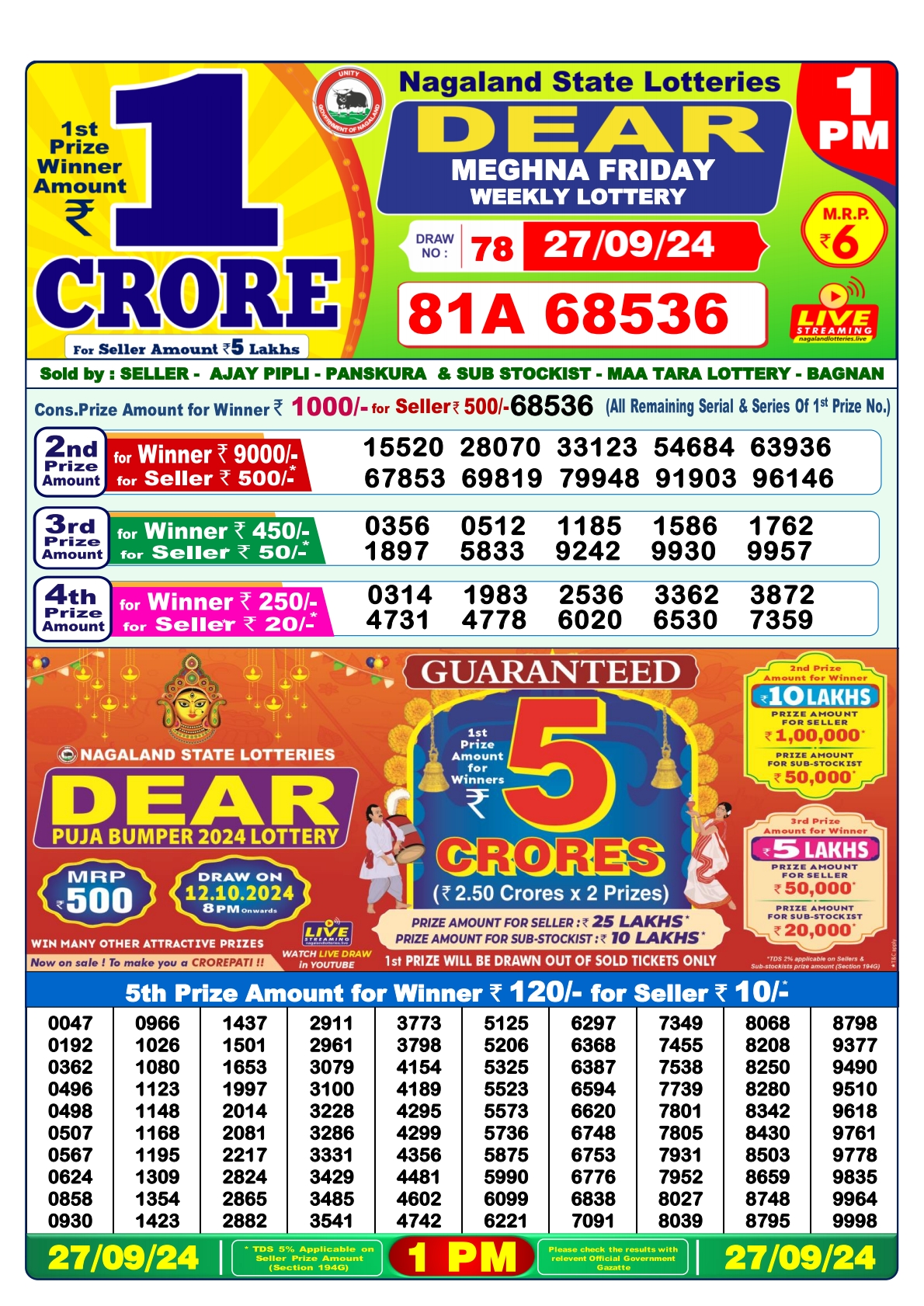 Lottery Sambad Today 2024