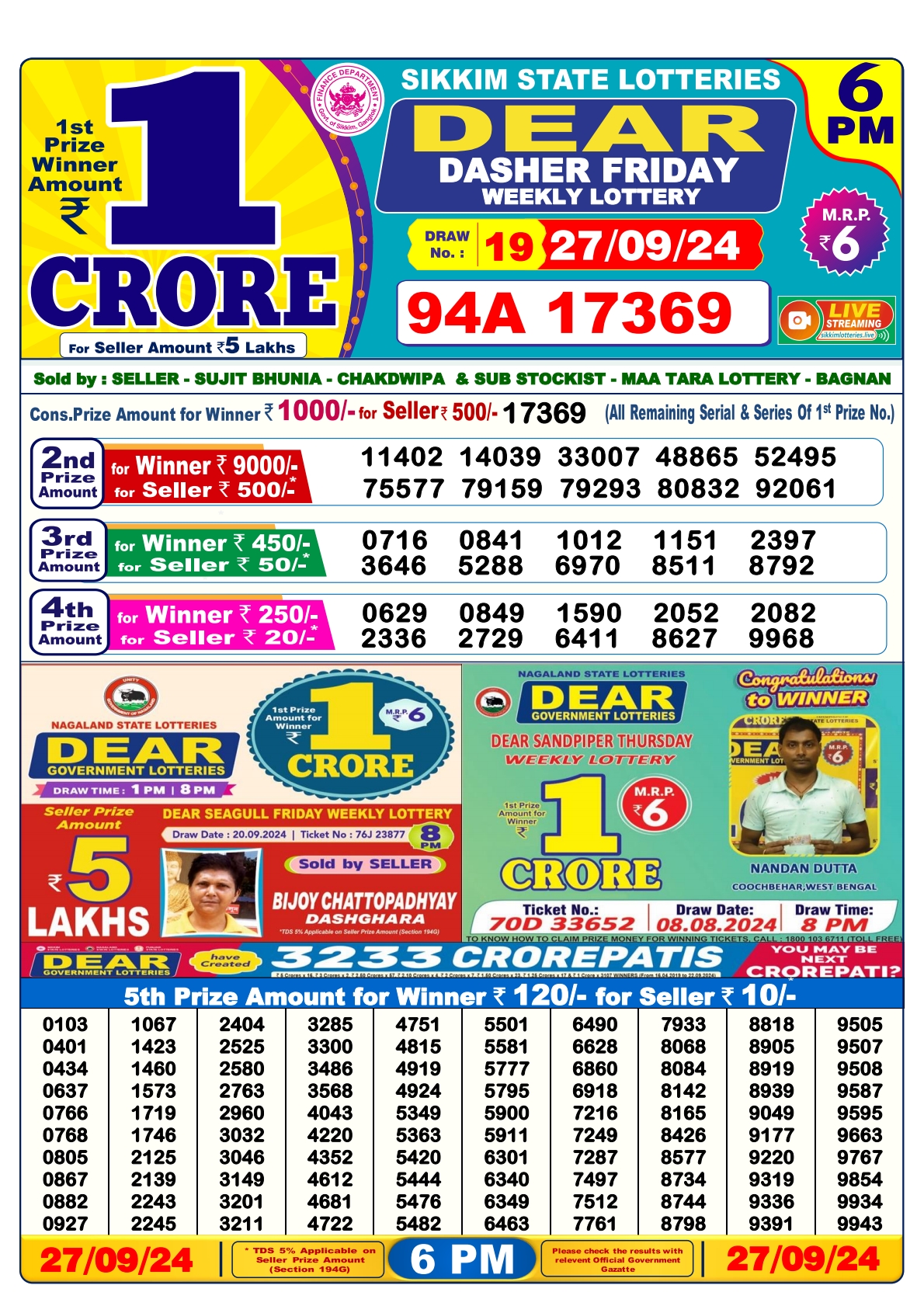 Lottery Sambad Today 2024