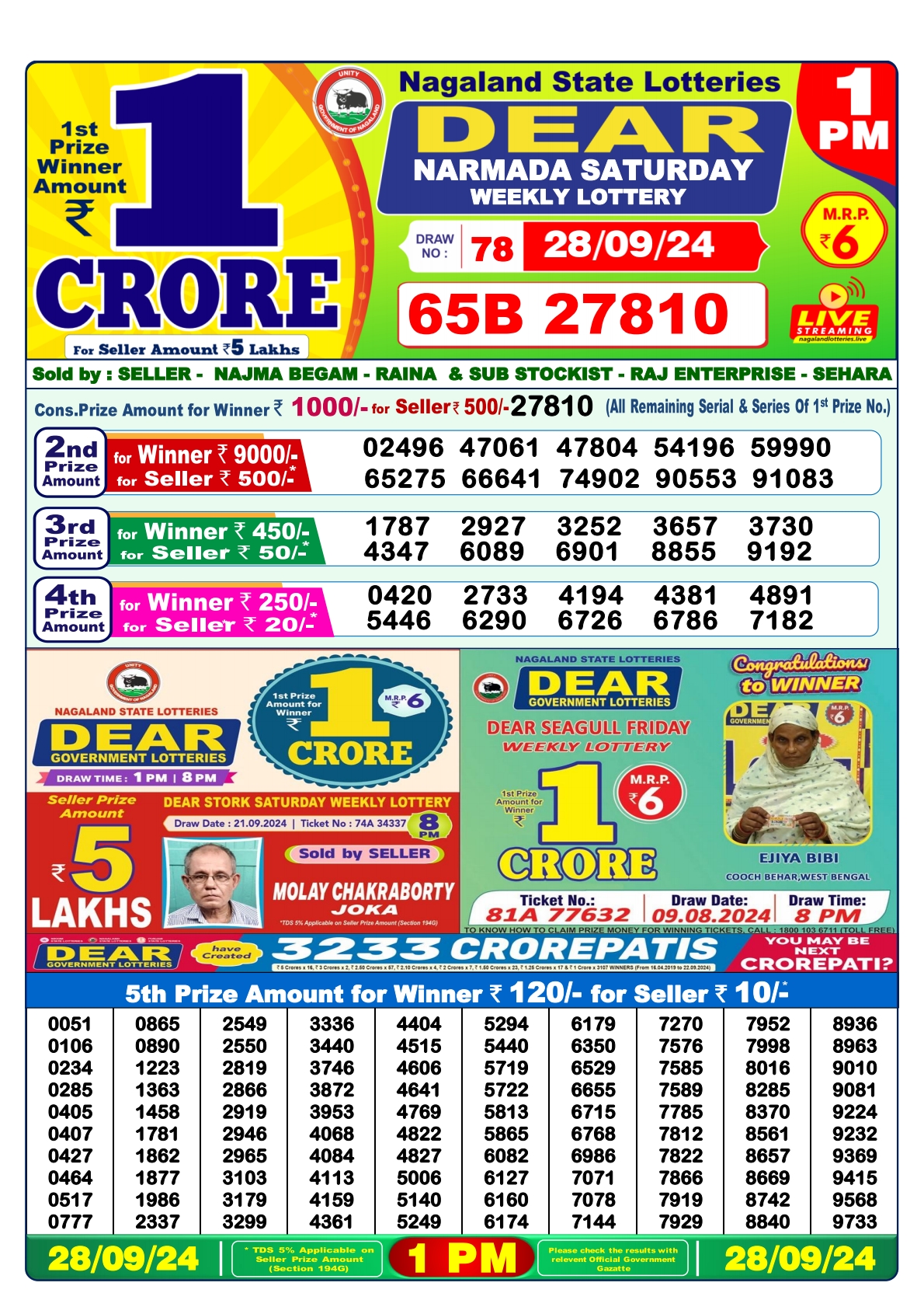 Lottery Sambad Today 2024