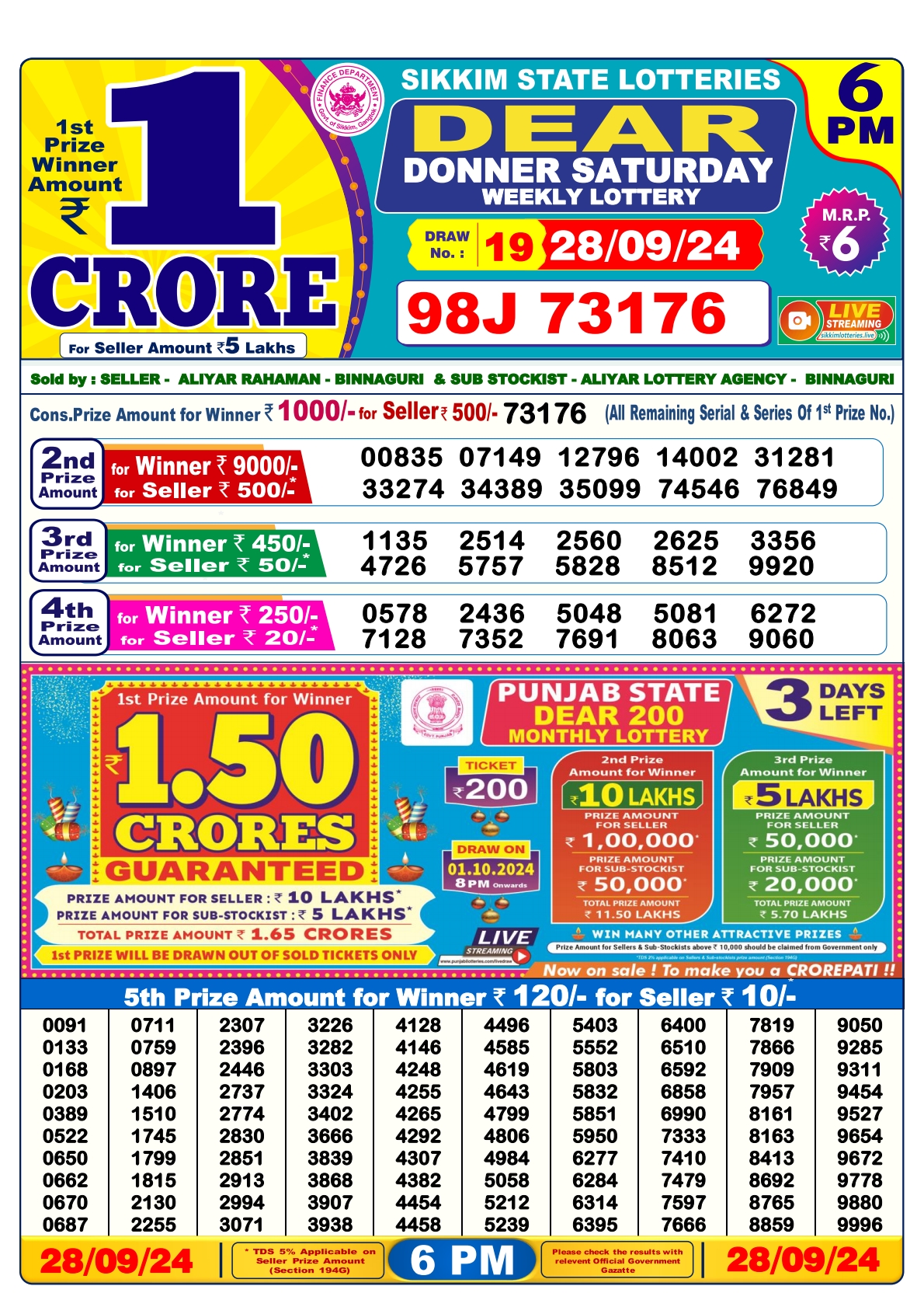Lottery Sambad Today 2024