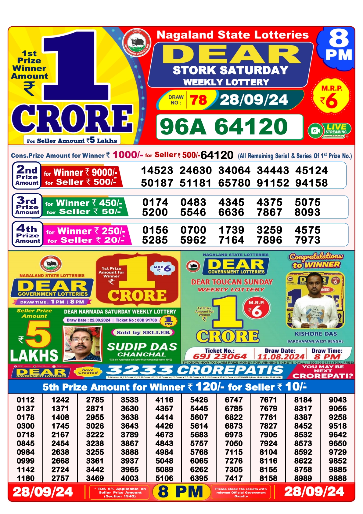 Lottery Sambad Today 2024