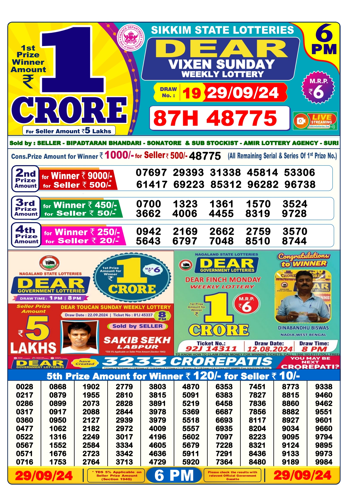Lottery Sambad Today 2024