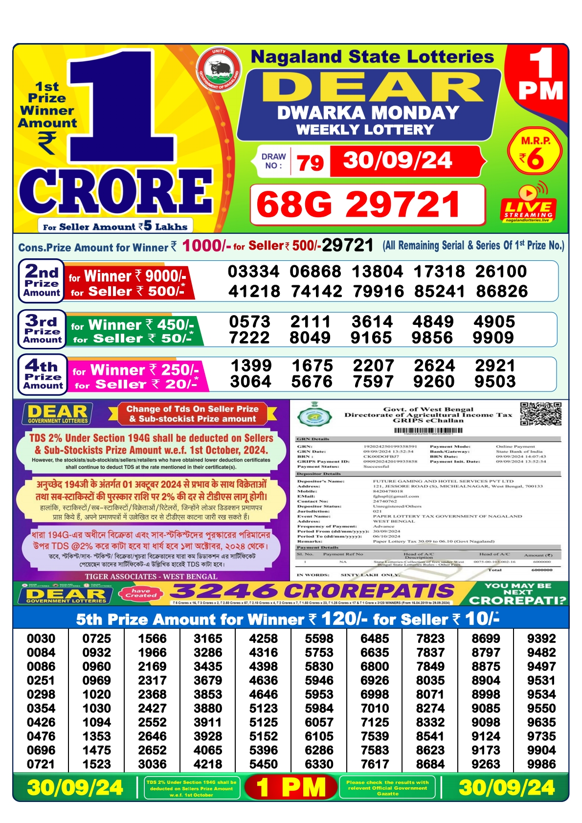 Lottery Sambad Today 2024