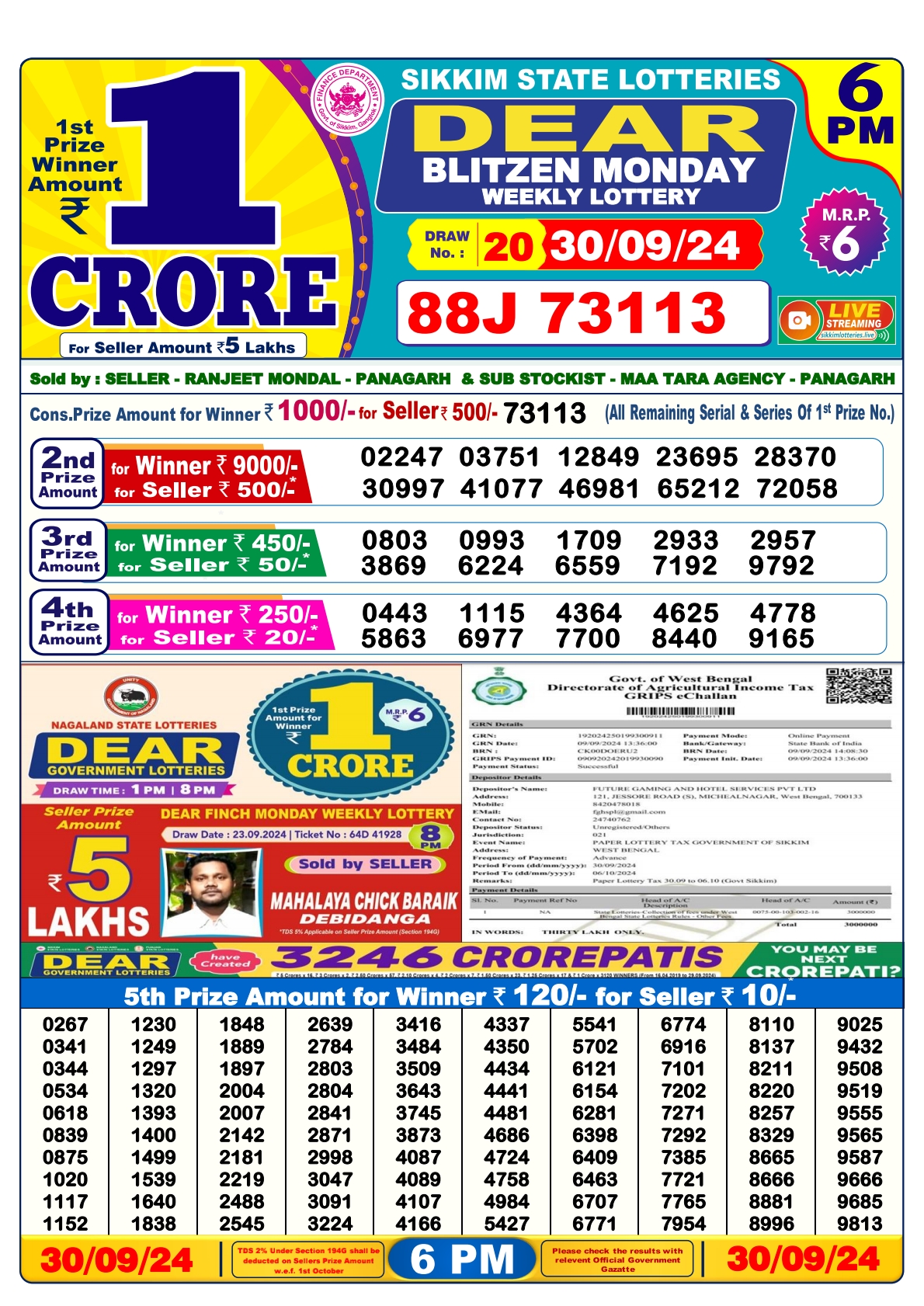 Lottery Sambad Today 2024