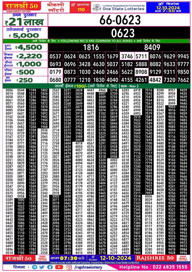 Lottery Sambad Today Result - 1 PM 6 PM 8 PM Results