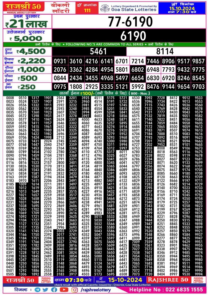 Lottery Sambad Today Result - 1 PM 6 PM 8 PM Results