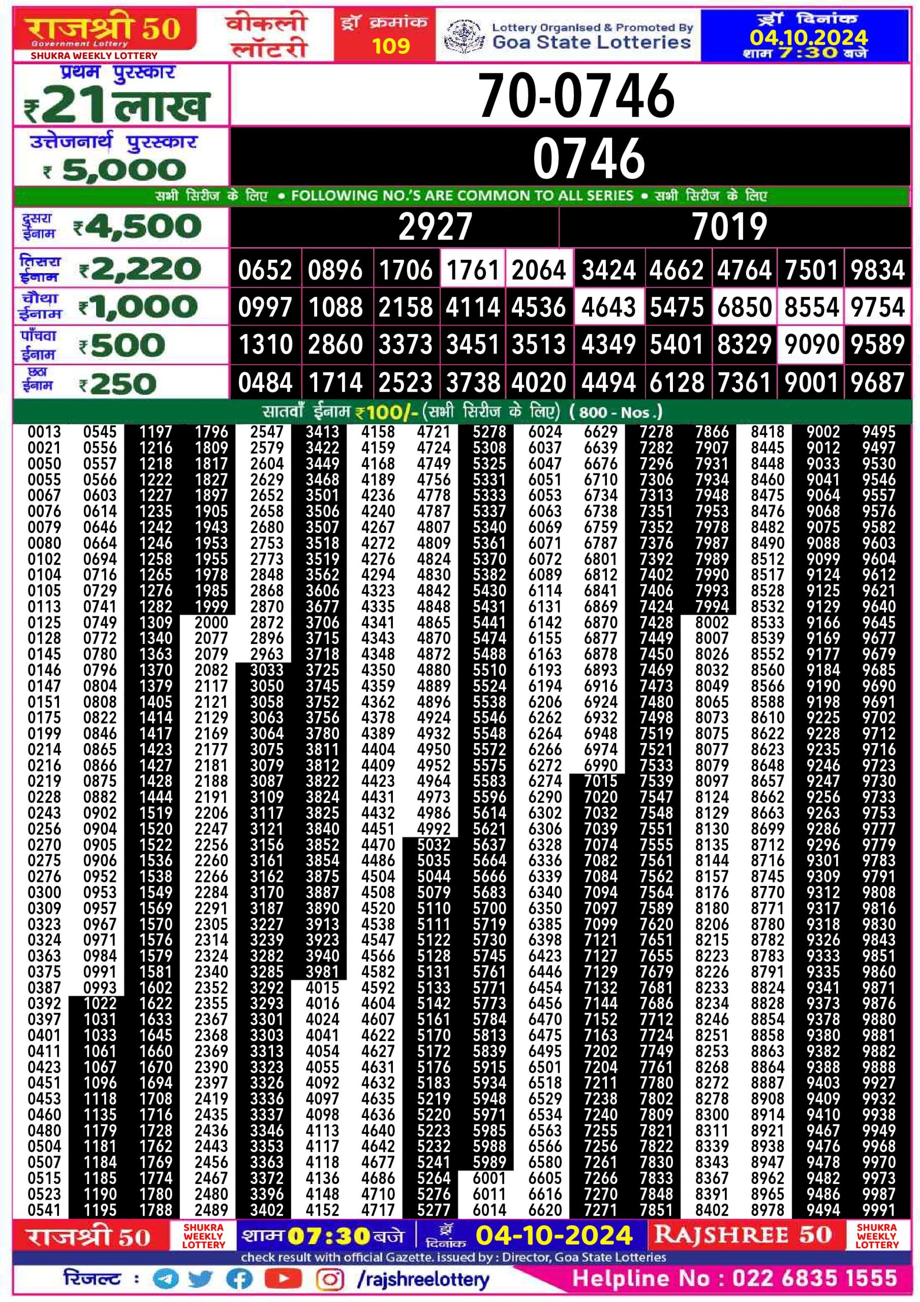 Lottery Sambad Today 2024
