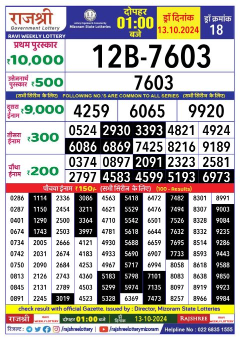 Lottery Sambad Today 2024