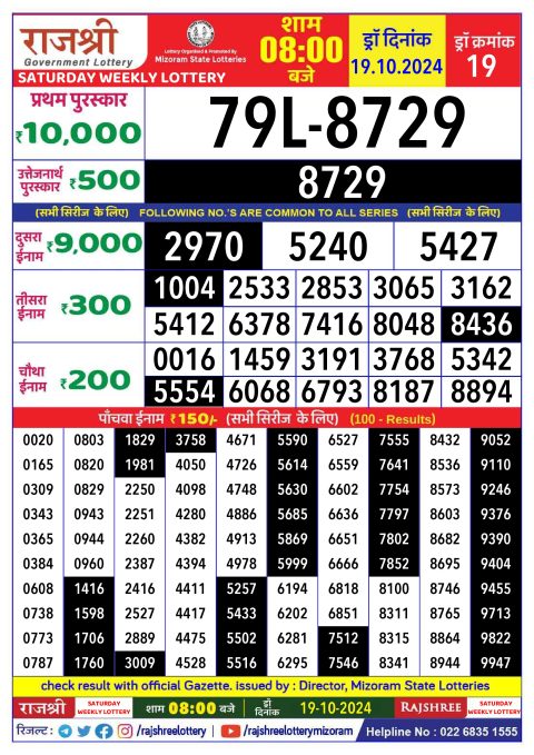 Lottery Sambad Today 2024