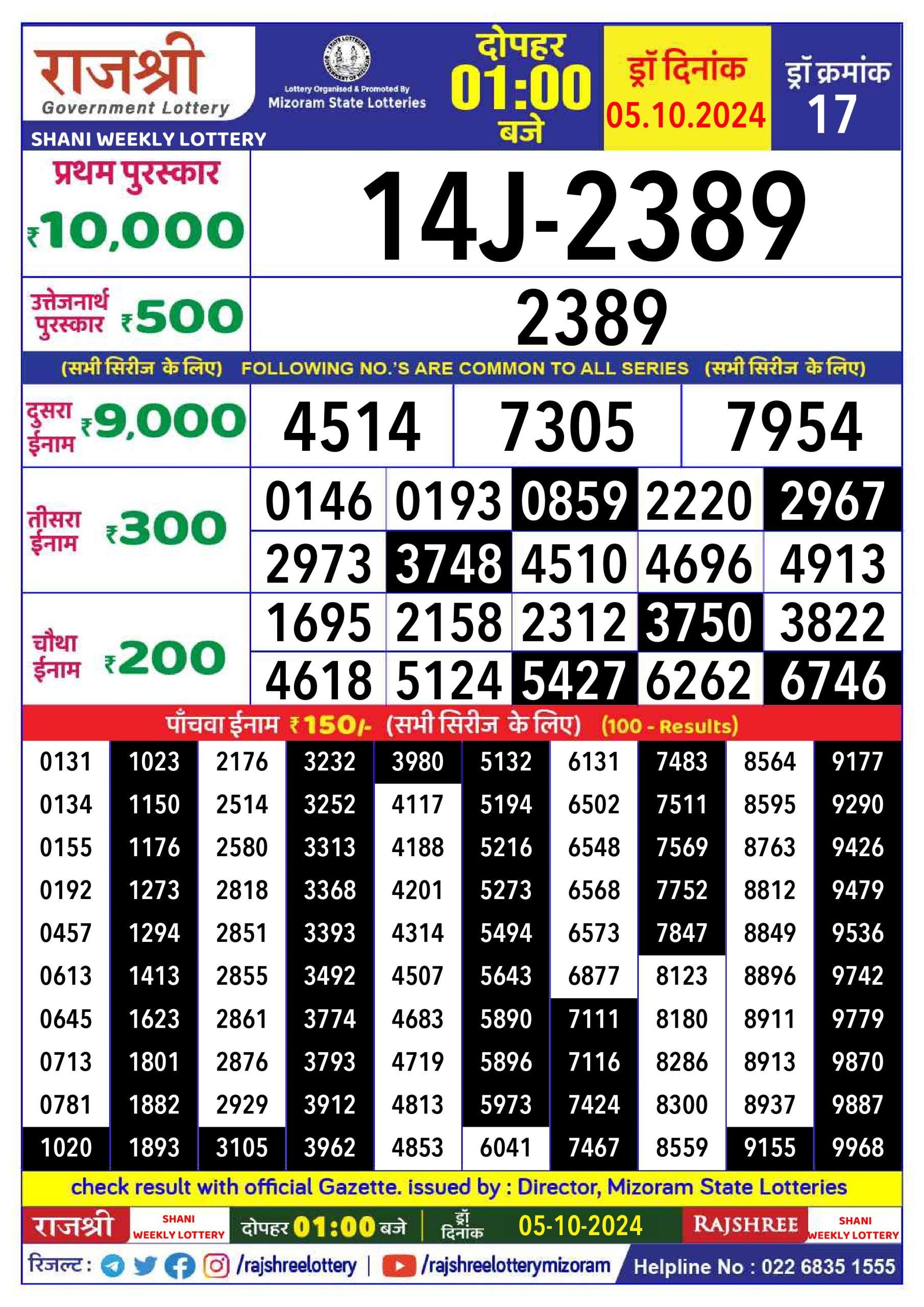 Lottery Sambad Today 2024
