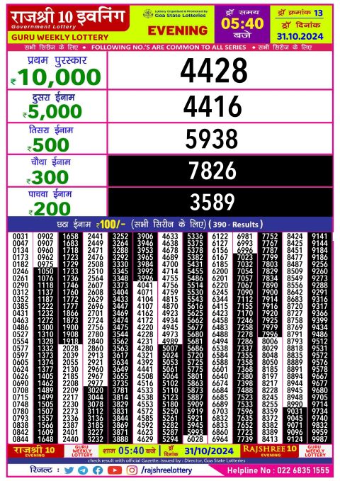 Lottery Sambad Today 2024