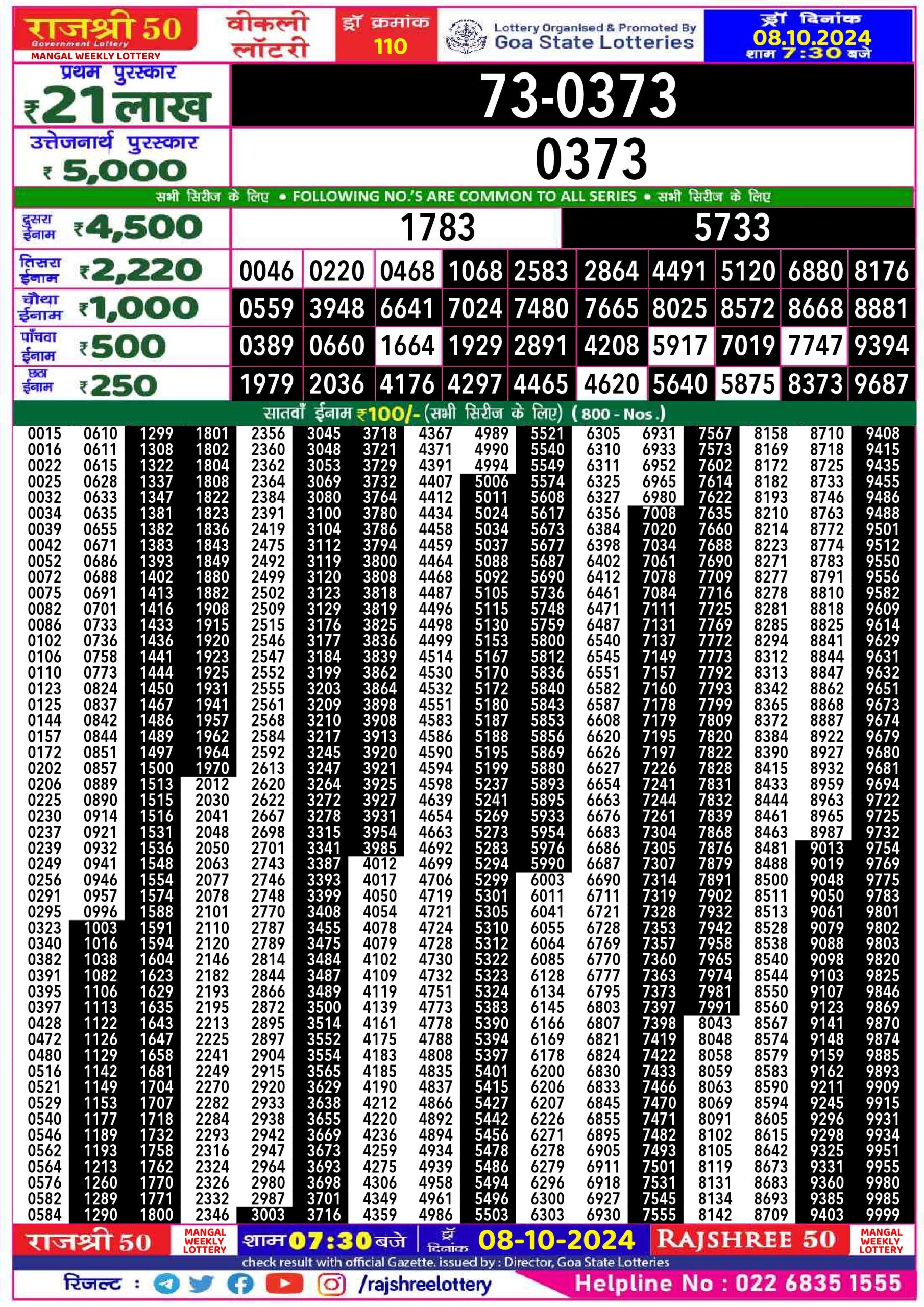 Lottery Sambad Today 2024