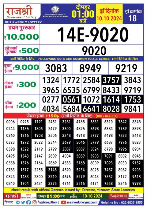 Lottery Sambad Today 2024