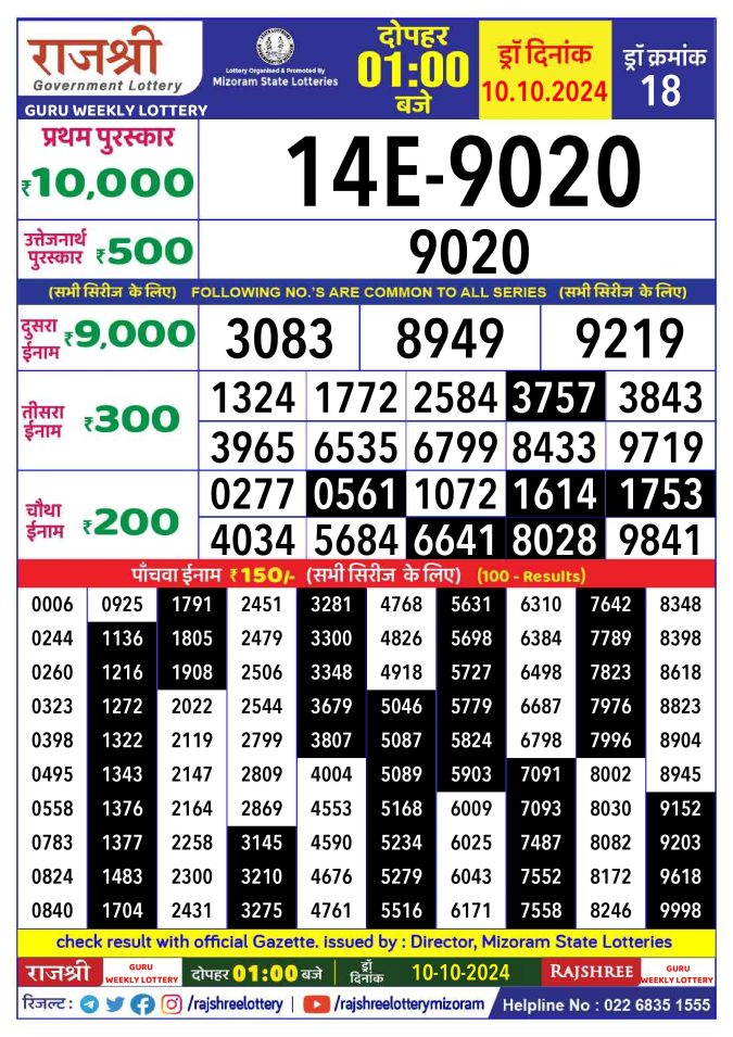 Lottery Sambad Today Result - 1 PM 6 PM 8 PM Results