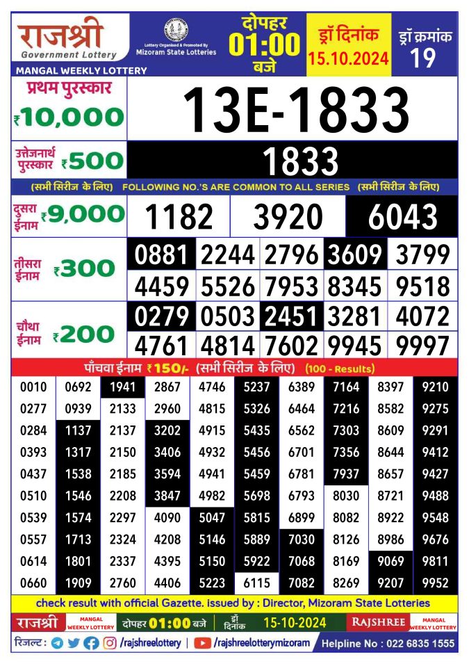 Lottery Sambad Today Result - 1 PM 6 PM 8 PM Results