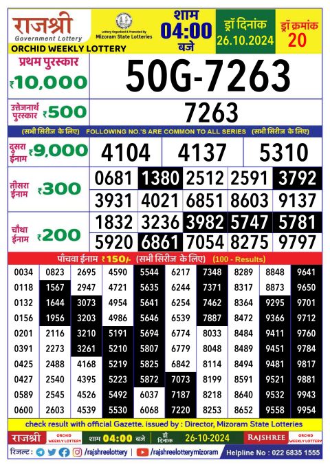 Lottery Sambad Today 2024
